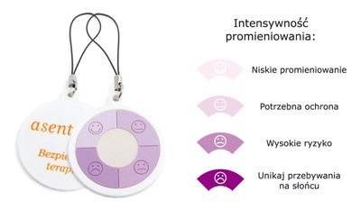 Brelok z PVC ze wskaźnikiem UV, na zamówienie, import, wskaźnik stopnia nasłonecznienia, cena na zapytanie
